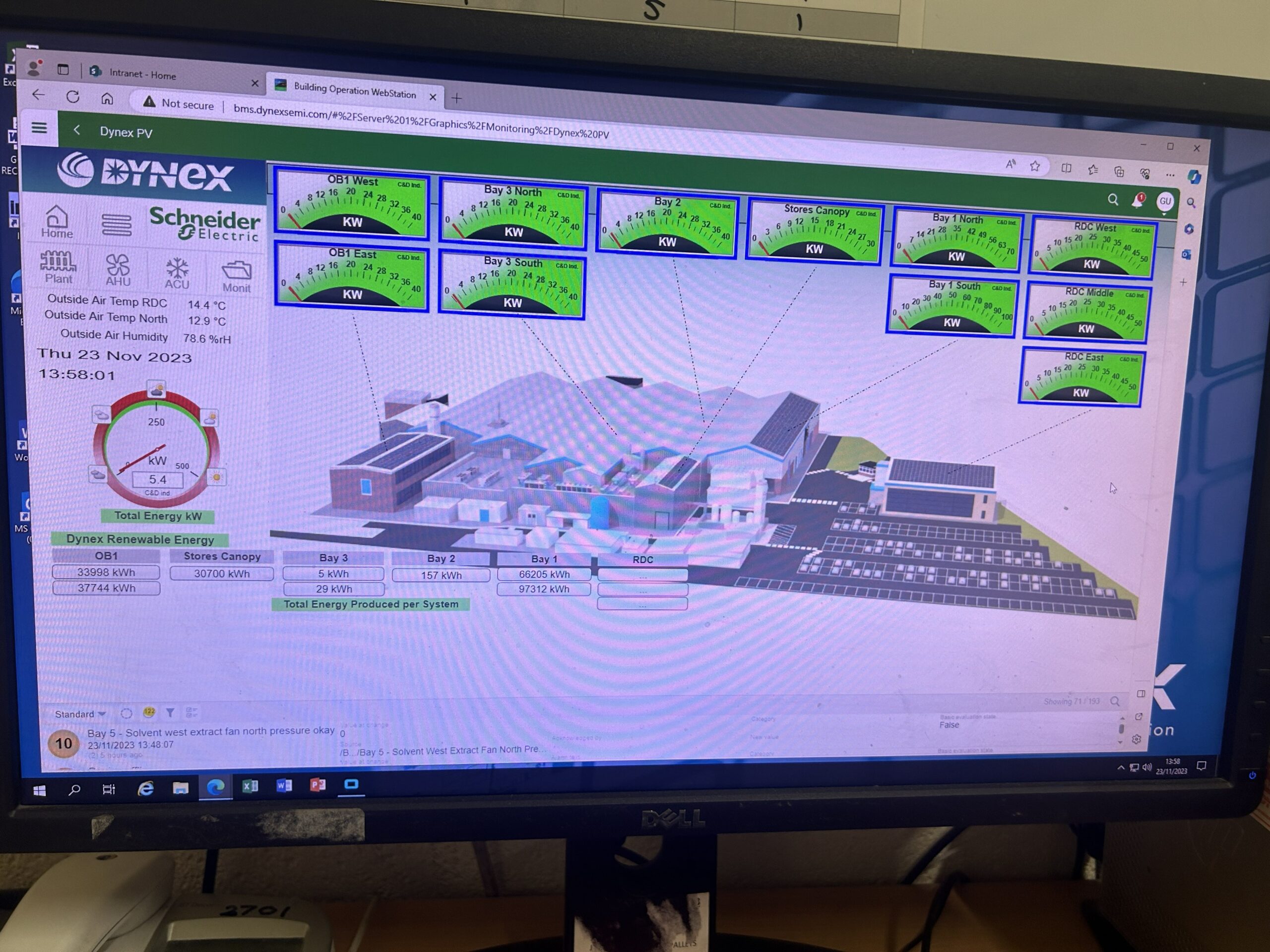 Driving Sustainable Manufacturing with Solar